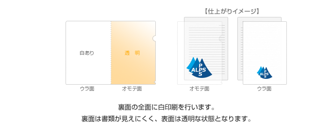 C.裏面白ベタ印刷