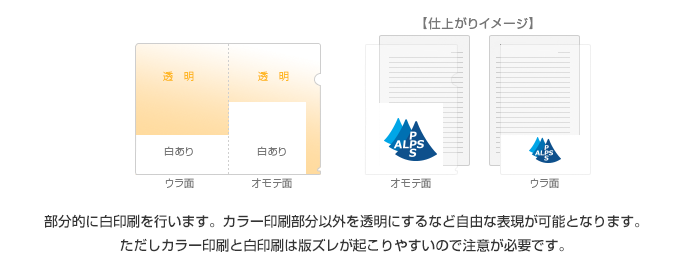 D.部分的白ベタ印刷