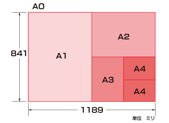 A判サイズ