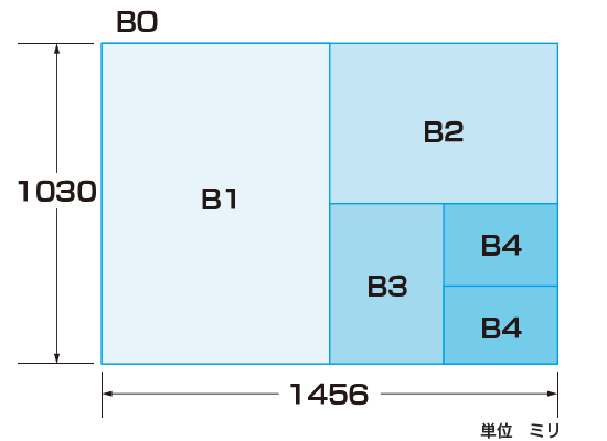 B判サイズ