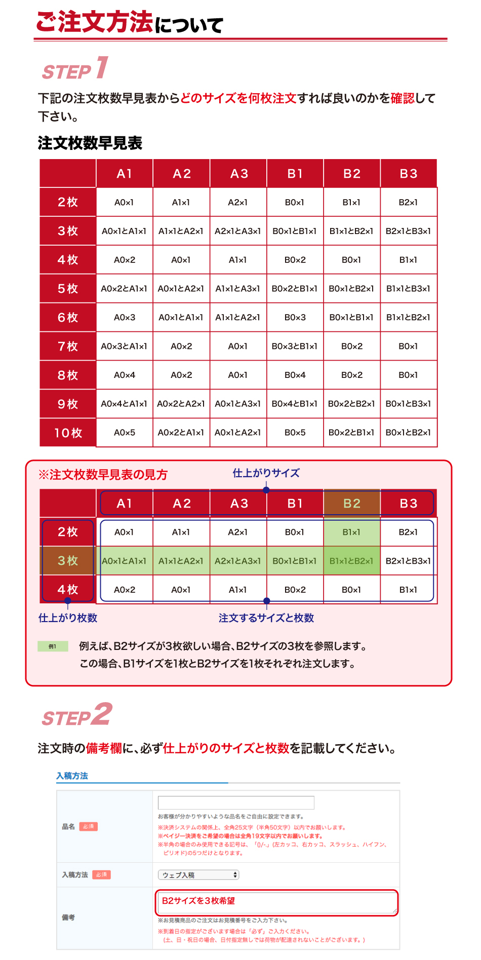 ご注文方法について
