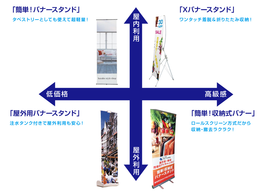 バナースタンドの選び方