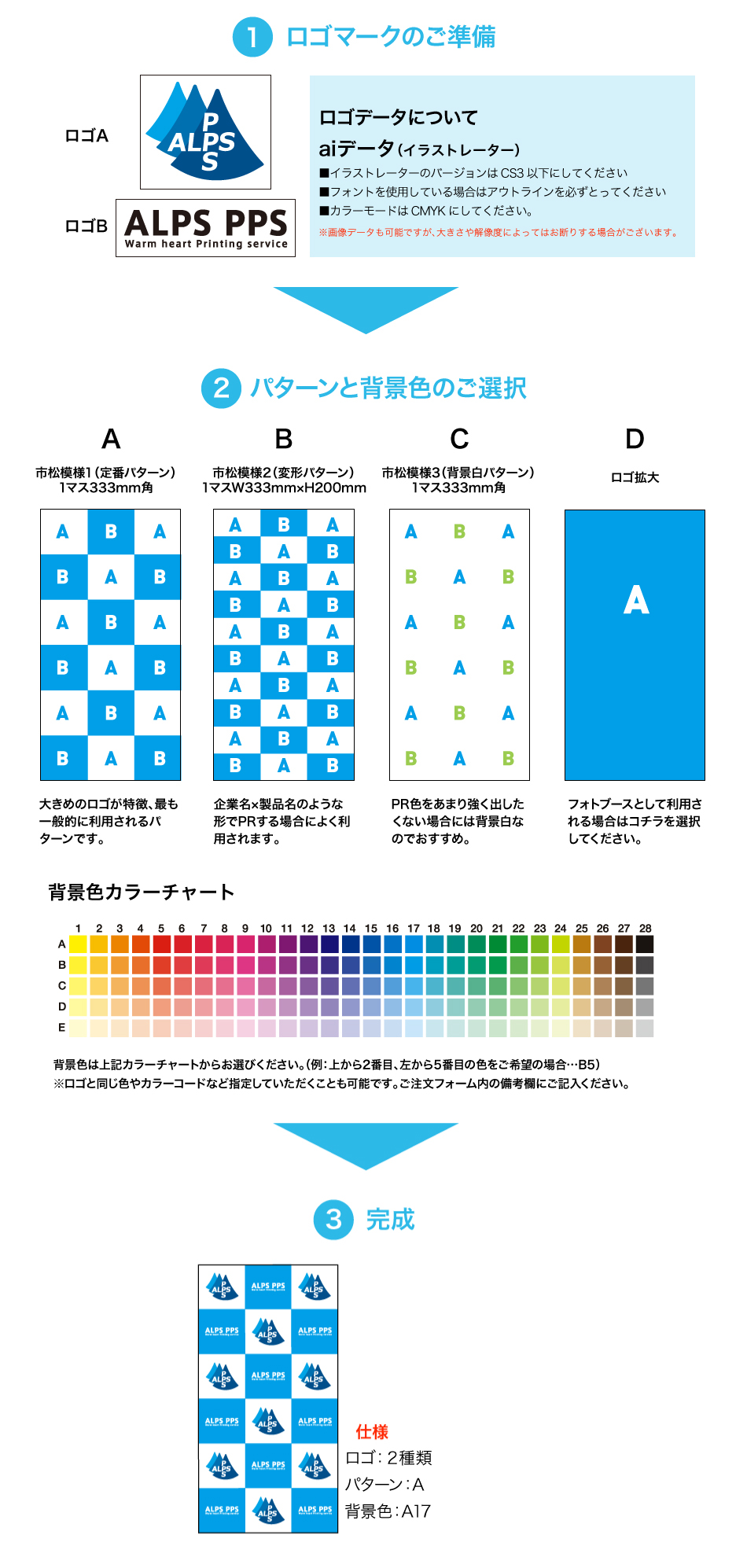 製作の流れ