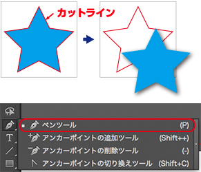 カットラインとは？