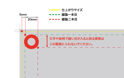 縫製加工の説明