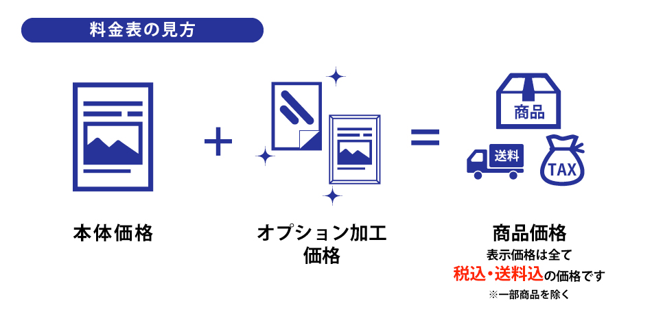 料金表の見方