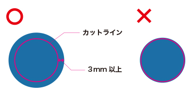 塗り足しの注意点
