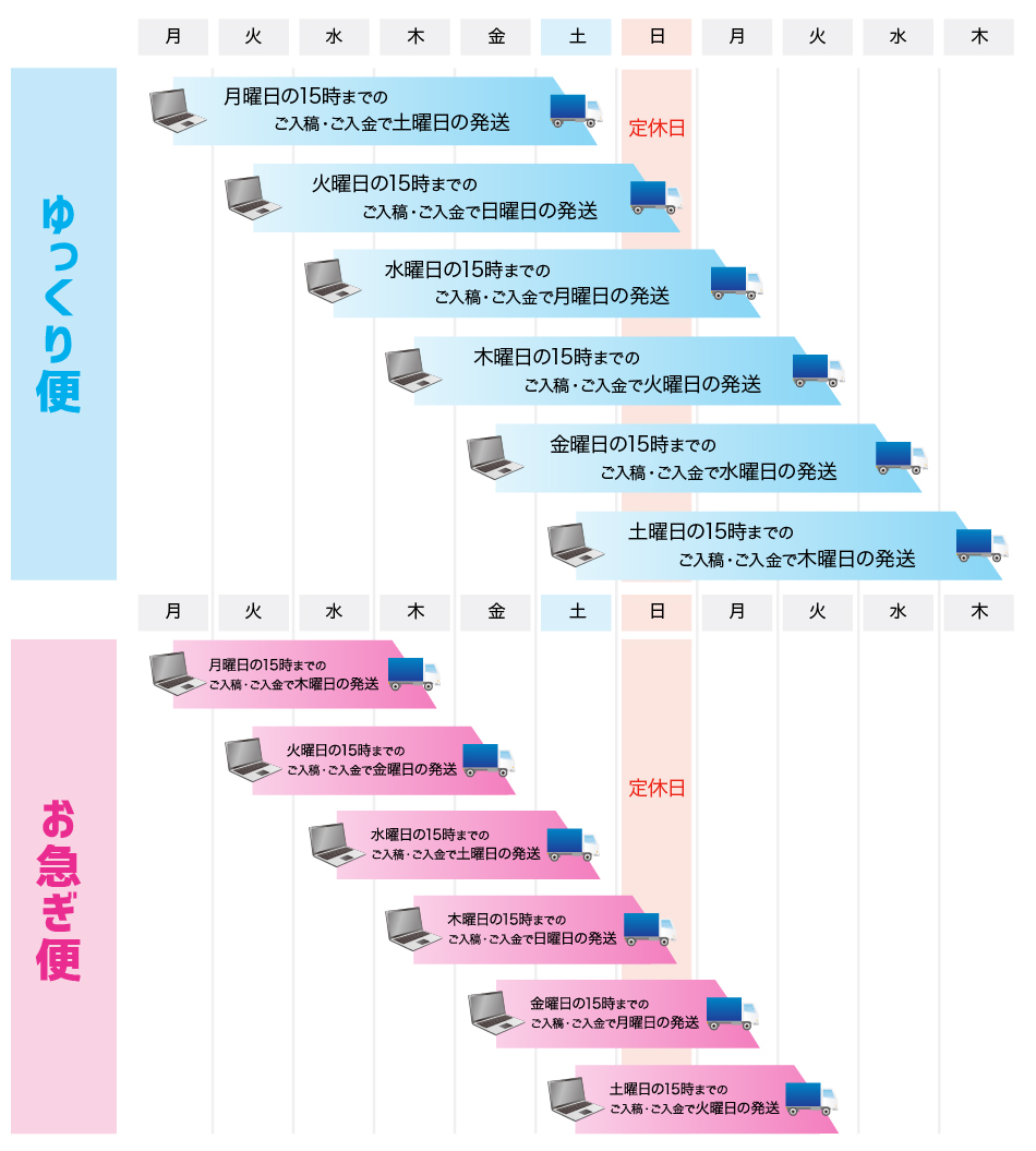 発送日早わかり表