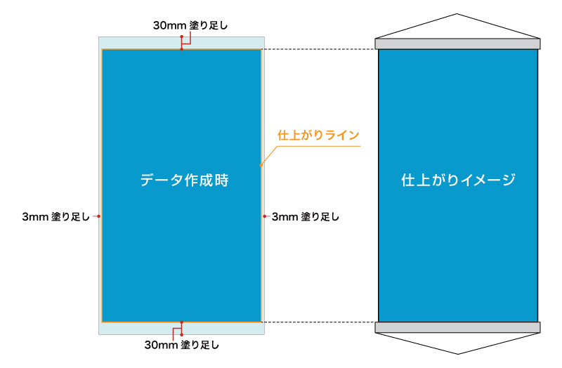 タペストリーバーの場合のデータ作成方法