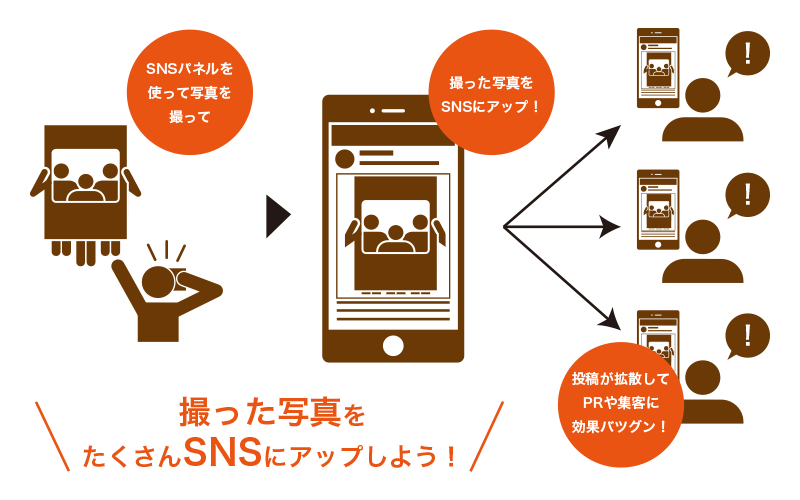 SNSパネルはお店やイベントのPR、集客効果抜群！
