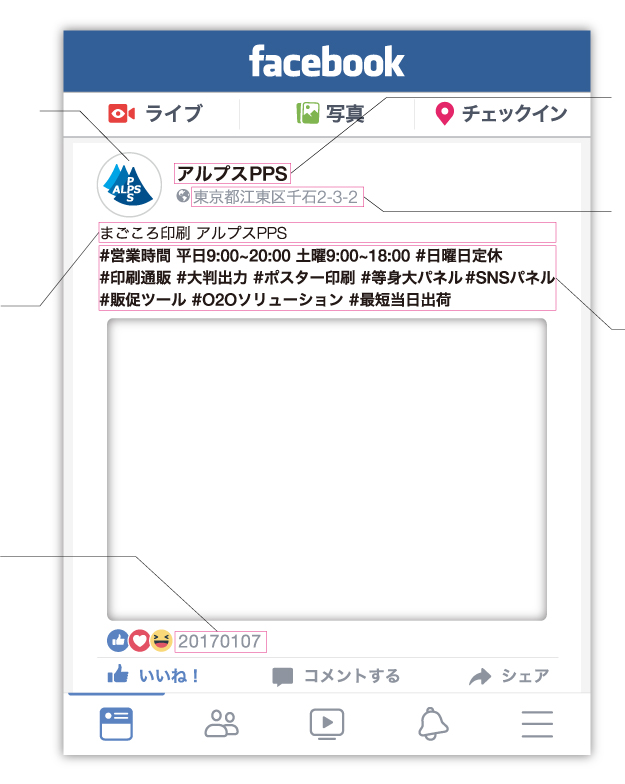 facebook風パネルカスタマイズ箇所