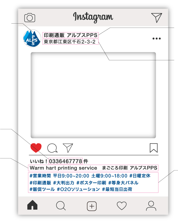 Instagram風パネルカスタマイズ箇所