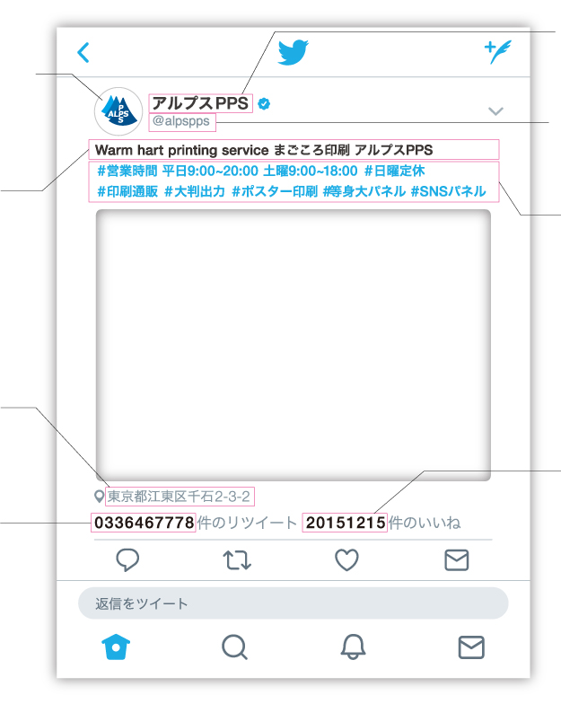 Twitter風パネルカスタマイズ箇所