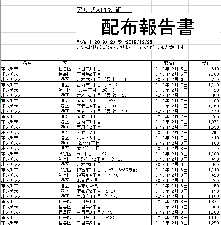 ポスティング完了のお知らせ